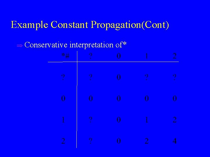 Example Constant Propagation(Cont) u Conservative interpretation of* 