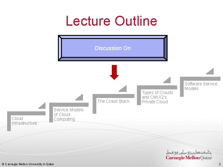 Lecture Outline Discussion On The Cloud Stack Cloud Infrastructure © Carnegie Mellon University in