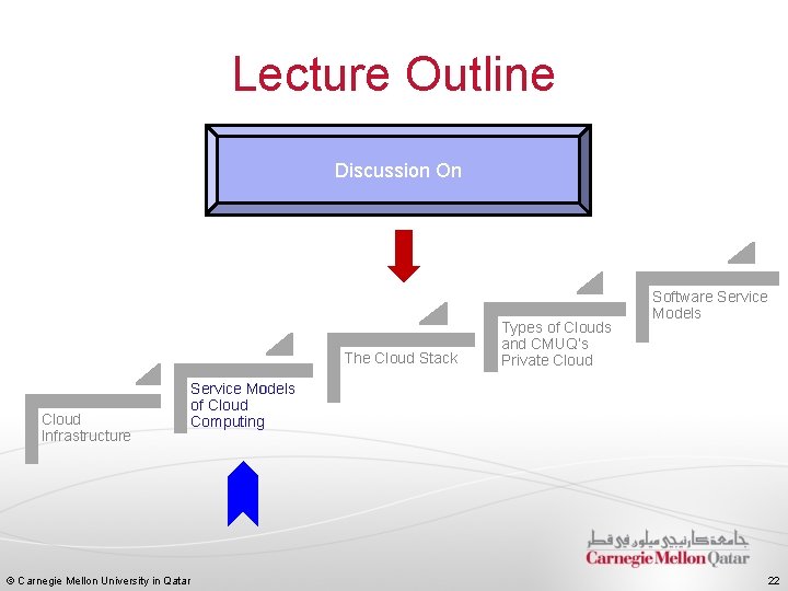 Lecture Outline Discussion On The Cloud Stack Cloud Infrastructure © Carnegie Mellon University in