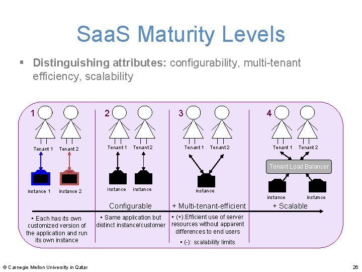 Saa. S Maturity Levels § Distinguishing attributes: configurability, multi-tenant efficiency, scalability 1 Tenant 1