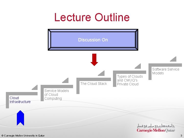 Lecture Outline Discussion On The Cloud Stack Cloud Infrastructure © Carnegie Mellon University in