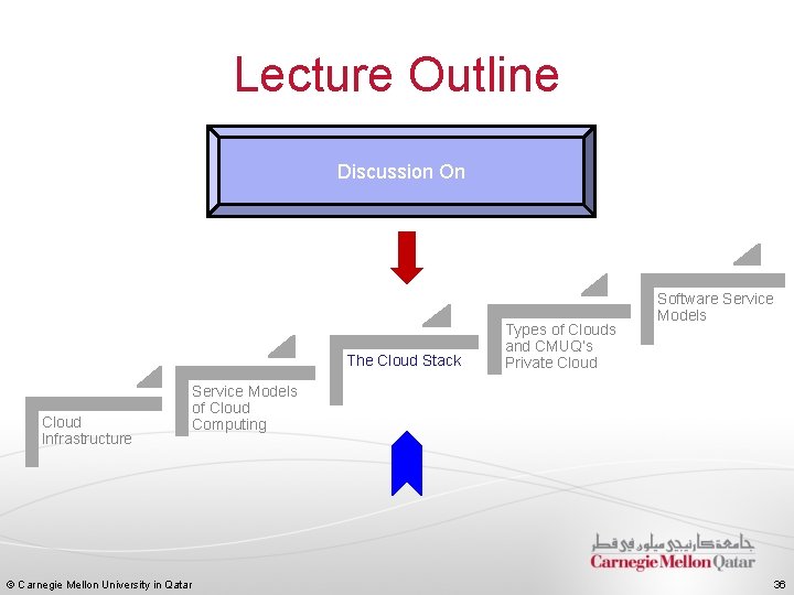 Lecture Outline Discussion On The Cloud Stack Cloud Infrastructure © Carnegie Mellon University in