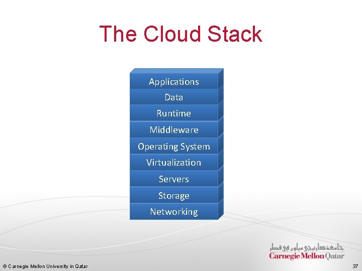 The Cloud Stack Applications Data Runtime Middleware Operating System Virtualization Servers Storage Networking ©