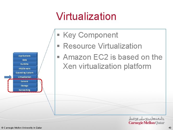 Virtualization Applications Data Runtime Middleware § Key Component § Resource Virtualization § Amazon EC