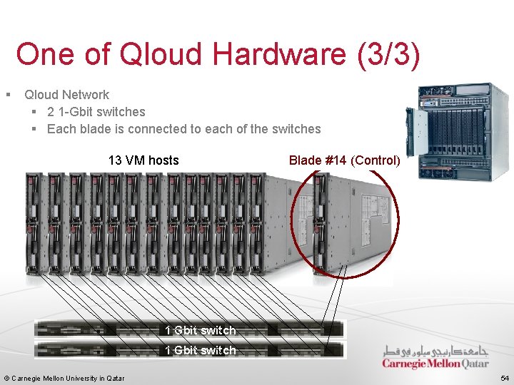 One of Qloud Hardware (3/3) § Qloud Network § 2 1 -Gbit switches §