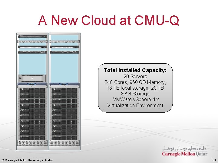 A New Cloud at CMU-Q Total Installed Capacity: 20 Servers 240 Cores, 960 GB