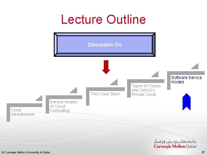 Lecture Outline Discussion On The Cloud Stack Cloud Infrastructure © Carnegie Mellon University in