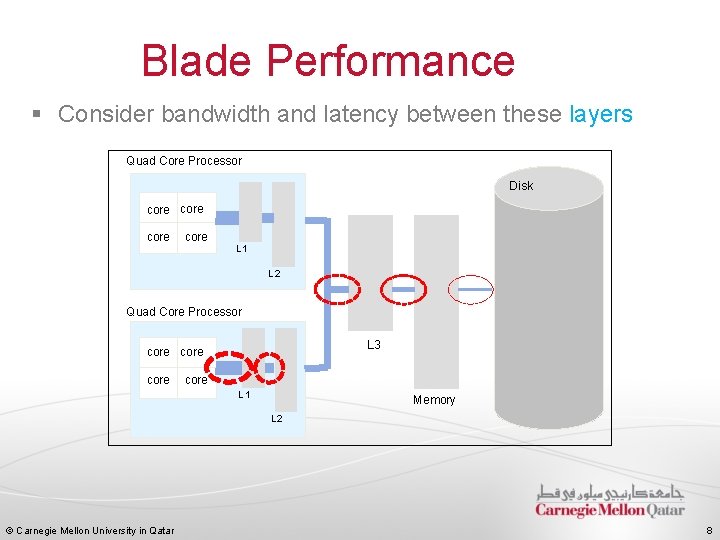 Blade Performance § Consider bandwidth and latency between these layers Quad Core Processor Disk