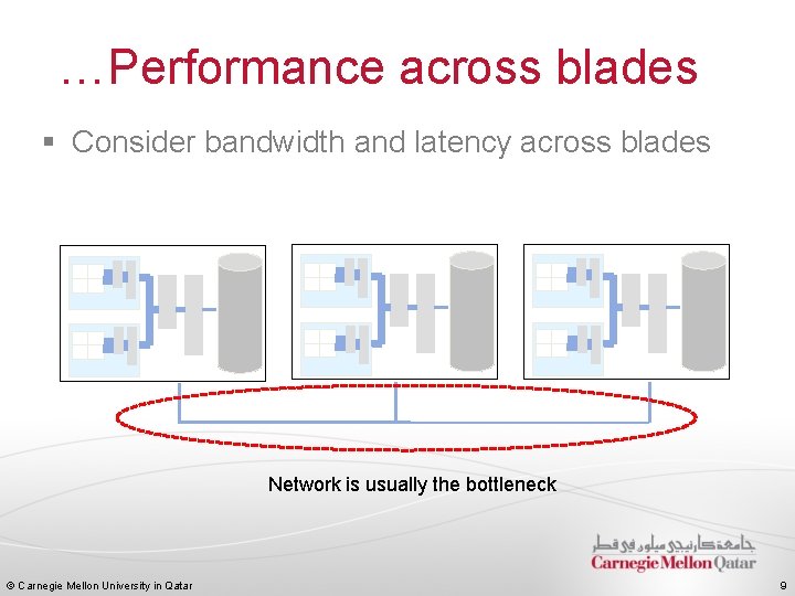 …Performance across blades § Consider bandwidth and latency across blades Network is usually the