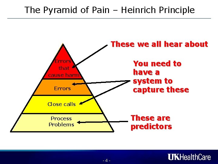 The Pyramid of Pain – Heinrich Principle These we all hear about Errors that