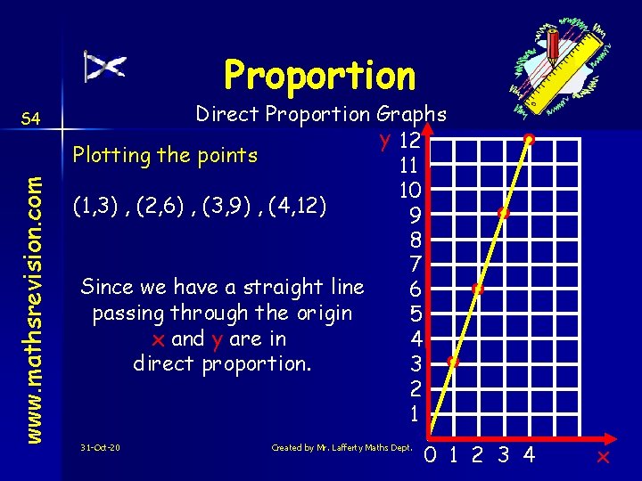 Proportion www. mathsrevision. com S 4 Direct Proportion Graphs y 12 Plotting the points