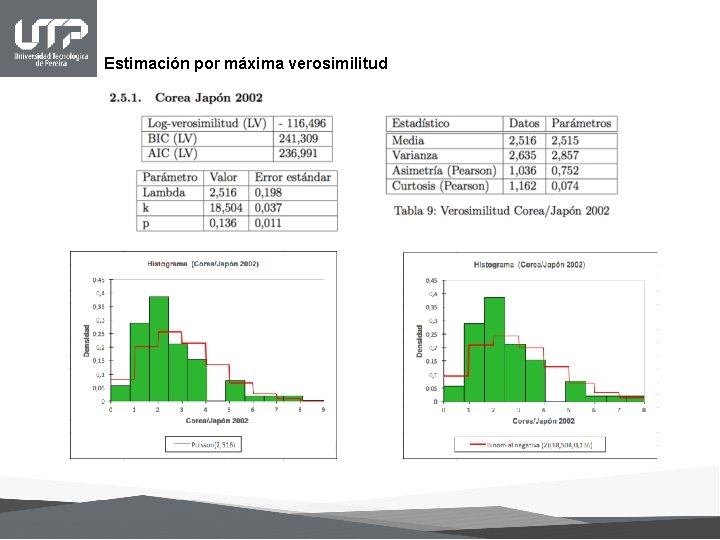 Estimación por máxima verosimilitud 