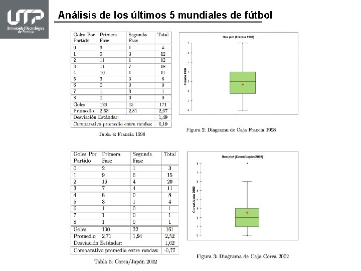 Análisis de los últimos 5 mundiales de fútbol 