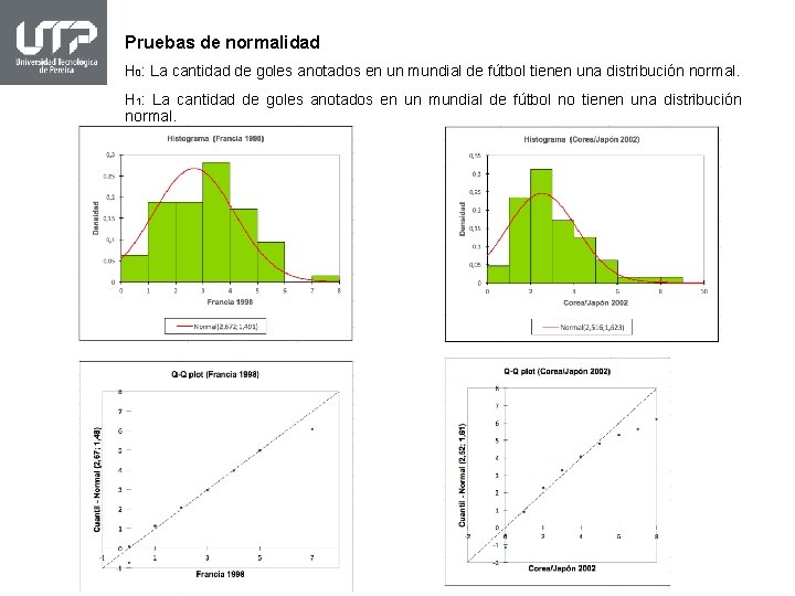 Pruebas de normalidad H 0: La cantidad de goles anotados en un mundial de