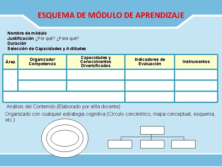 ESQUEMA DE MÓDULO DE APRENDIZAJE Nombre de módulo Justificación ¿Por qué? ¿Para qué? Duración