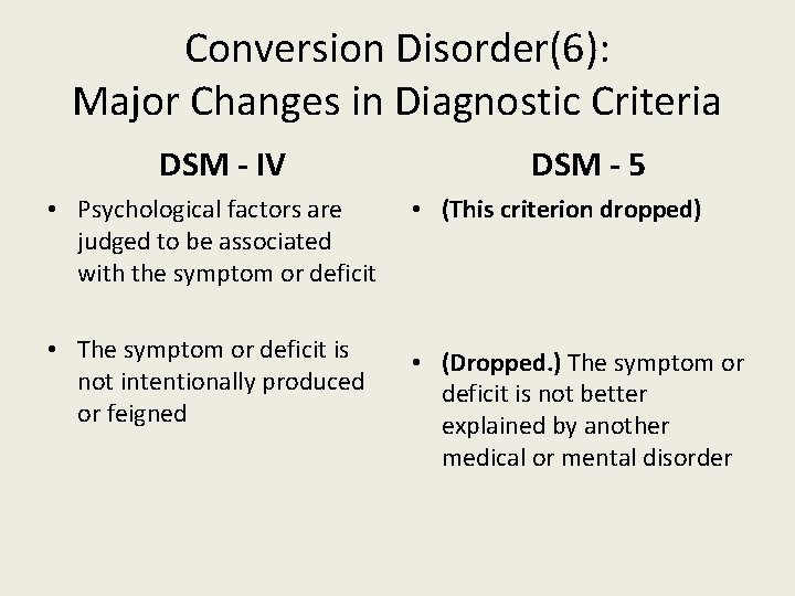 Conversion Disorder(6): Major Changes in Diagnostic Criteria DSM - IV DSM - 5 •