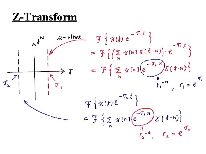 Z-Transform 