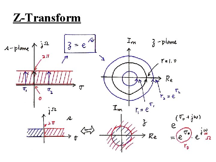 Z-Transform 