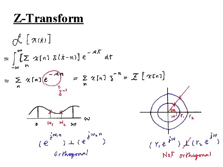 Z-Transform 