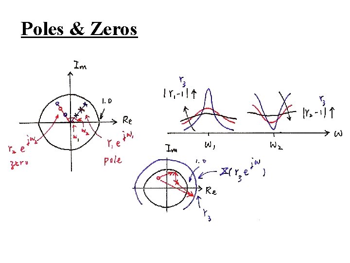 Poles & Zeros 