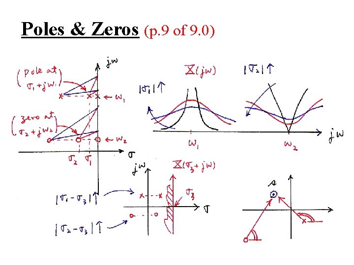 Poles & Zeros (p. 9 of 9. 0) 