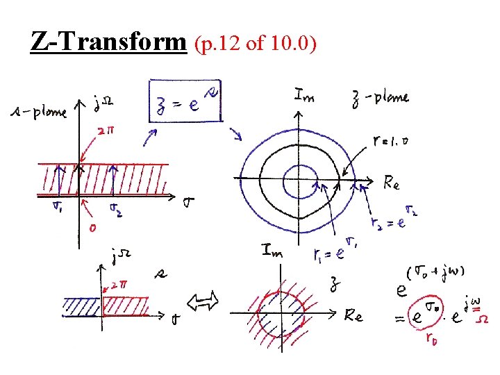 Z-Transform (p. 12 of 10. 0) 