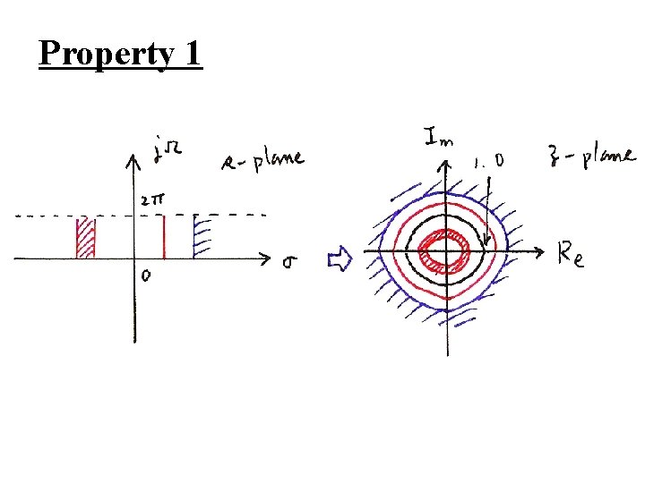 Property 1 