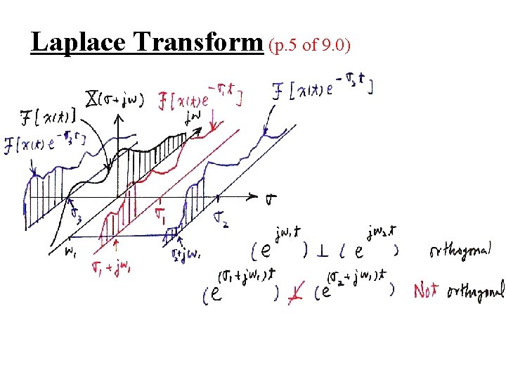Laplace Transform (p. 5 of 9. 0) 