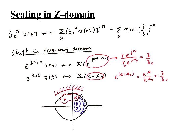 Scaling in Z-domain 