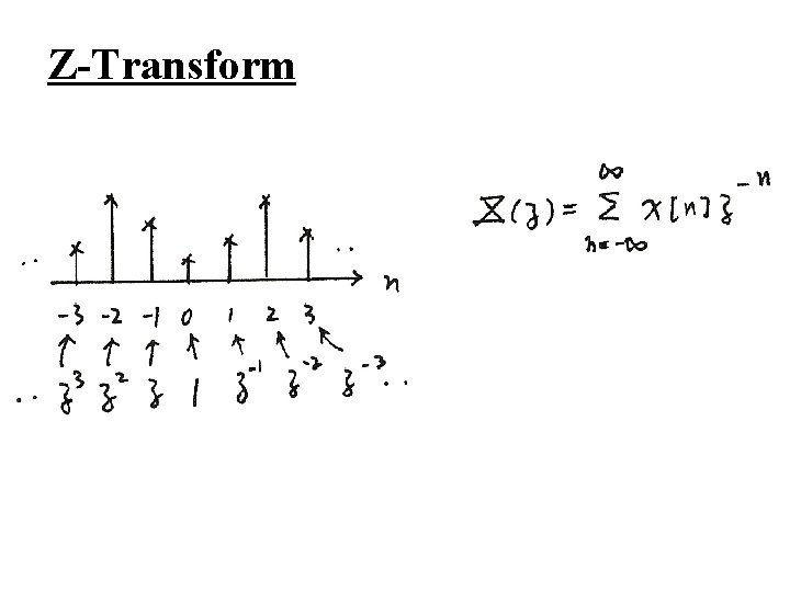 Z-Transform 