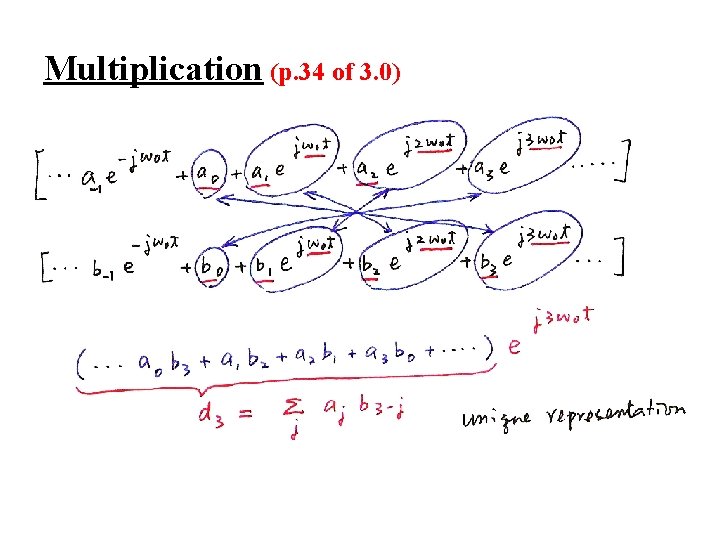 Multiplication (p. 34 of 3. 0) 