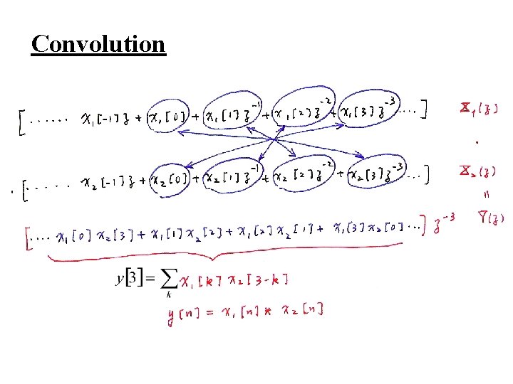 Convolution 