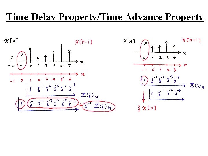 Time Delay Property/Time Advance Property 