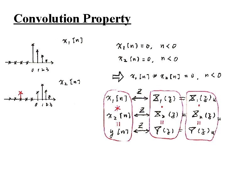 Convolution Property 