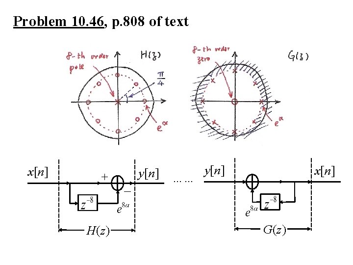 Problem 10. 46, p. 808 of text x[n] + H(z) _ y[n] …… y[n]