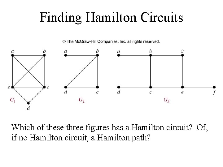 Finding Hamilton Circuits Which of these three figures has a Hamilton circuit? Of, if