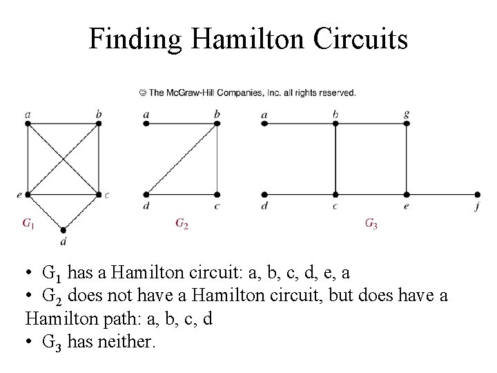 Finding Hamilton Circuits • G 1 has a Hamilton circuit: a, b, c, d,