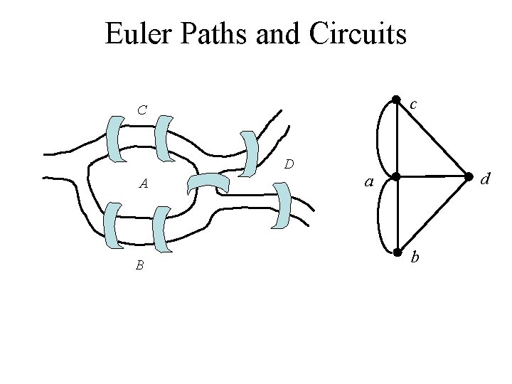 Euler Paths and Circuits c C D A B d a b 