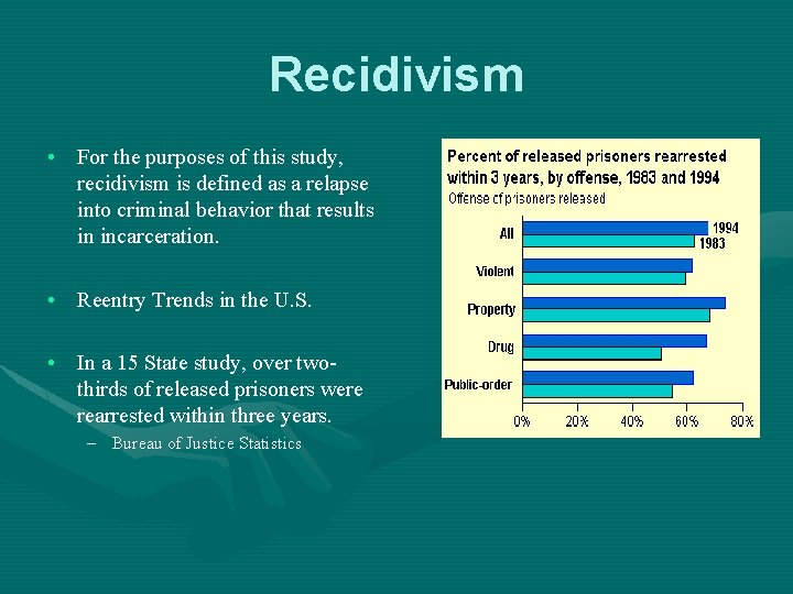 Recidivism • For the purposes of this study, recidivism is defined as a relapse