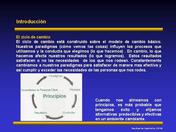 Introducción El ciclo de cambio está construido sobre el modelo de cambio básico. Nuestros