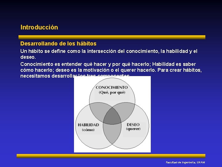 Introducción Desarrollando de los hábitos Un hábito se define como la intersección del conocimiento,