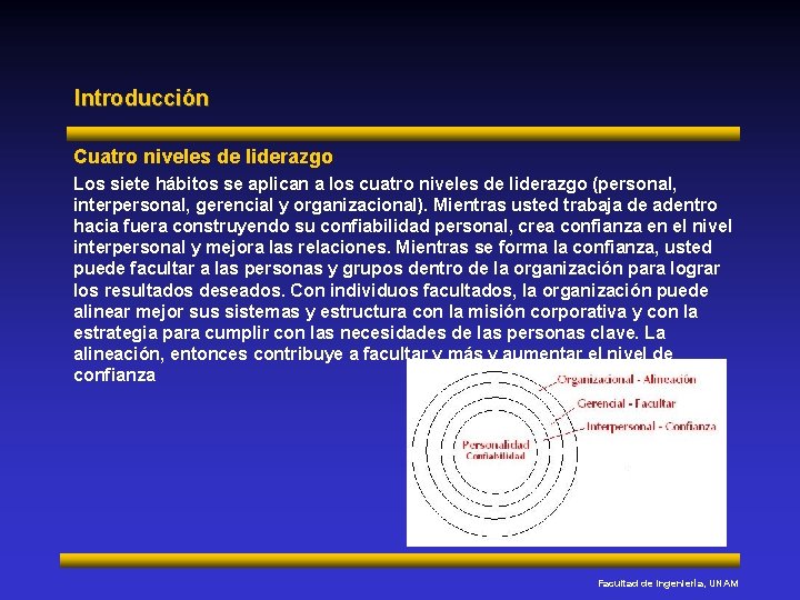 Introducción Cuatro niveles de liderazgo Los siete hábitos se aplican a los cuatro niveles