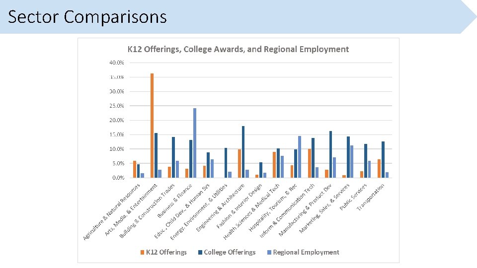 Sector Comparisons 