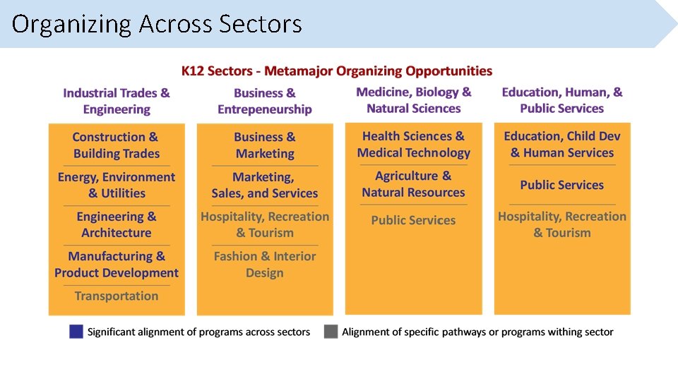 Organizing Across Sectors 