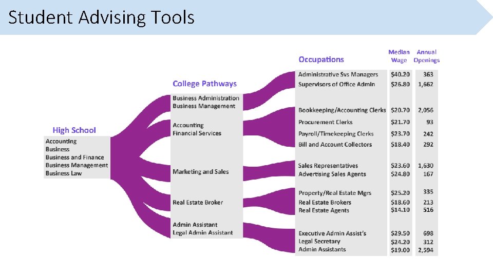 Student Advising Tools 