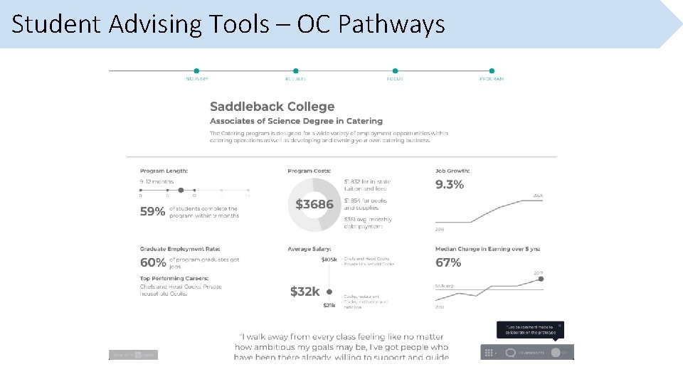 Student Advising Tools – OC Pathways 