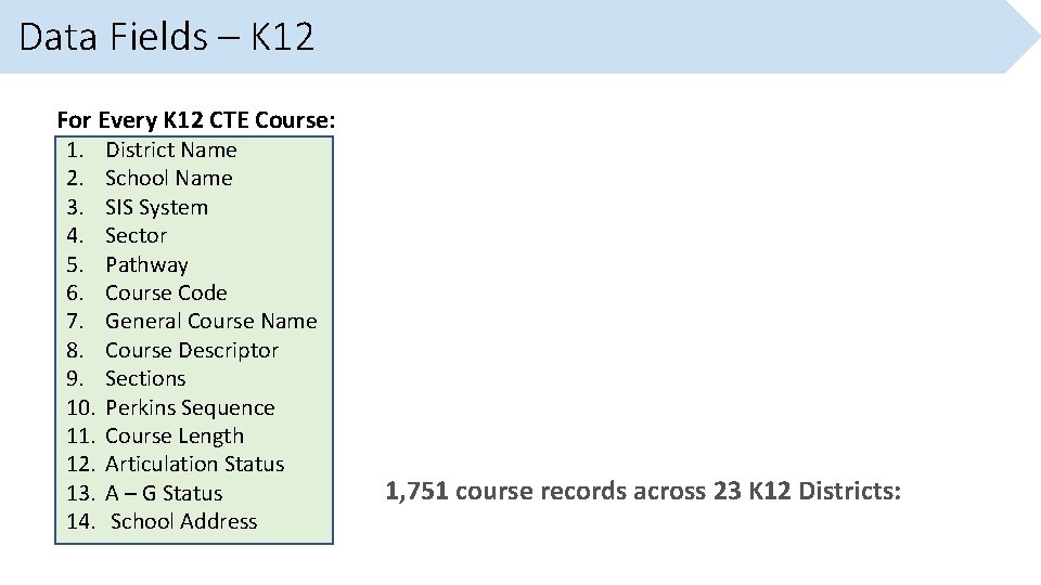 Data Fields – K 12 For Every K 12 CTE Course: 1. 2. 3.