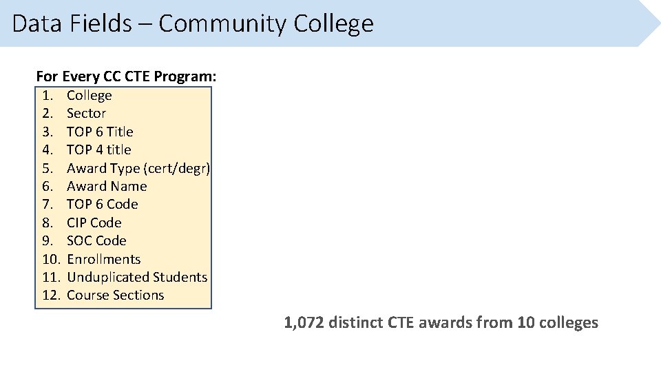 Data Fields – Community College For Every CC CTE Program: 1. 2. 3. 4.