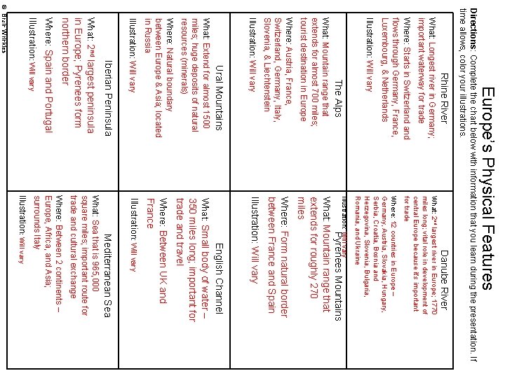 Europe’s Physical Features Illustration: Will vary Where: Form natural border between France and Spain