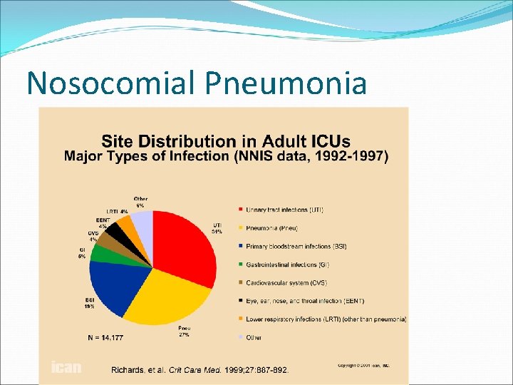 Nosocomial Pneumonia 